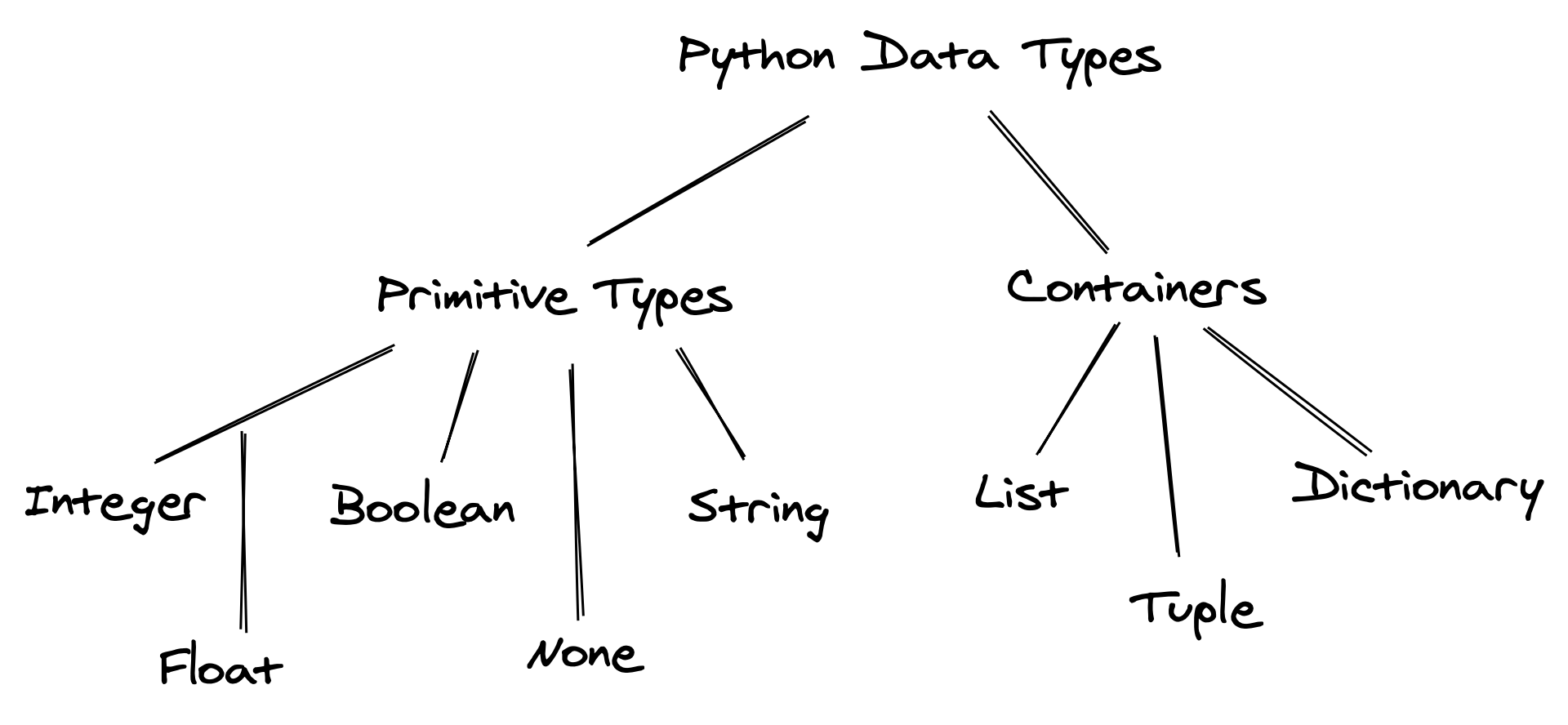 Tutorial Tipe Data Python: Panduan Lengkap Untuk Pemula